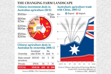 China’s land grab in Australia hidden by “corporate veil”